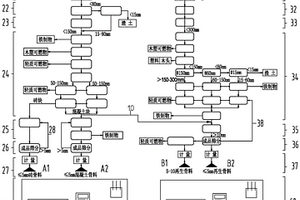 建筑拆除和裝修固廢垃圾的處理系統(tǒng)