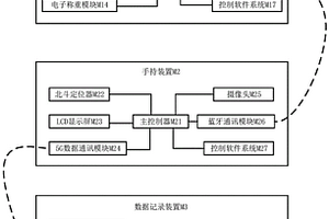 醫(yī)療固廢物監(jiān)管系統(tǒng)