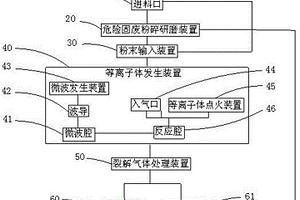 大功率微波等離子體危險(xiǎn)固廢處理裝置