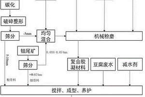 含垃圾焚燒飛灰的全固廢鋼管混凝土制備方法