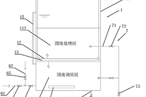 可生化固廢階段性高效厭氧酸化處理裝置