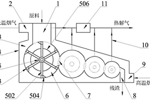 多室有機(jī)固廢熱解反應(yīng)器及其熱解方法