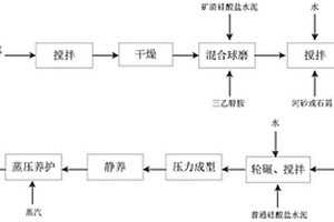 利用天然氣水基鉆井固廢制備蒸壓磚的方法