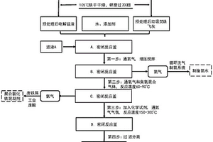 冶金固廢與城市垃圾焚燒飛灰協(xié)同處理及循環(huán)利用的方法