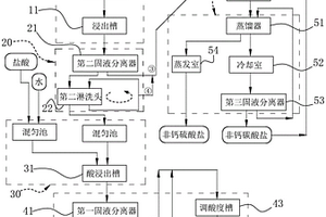 由含氟固廢物中提純氯化鈣的方法與設備