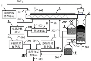 多源固廢協(xié)同熱處理裝置及方法