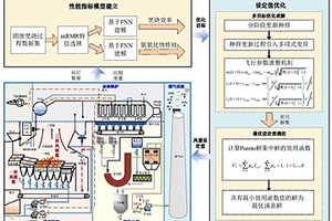 城市固廢焚燒過(guò)程風(fēng)量智能優(yōu)化設(shè)定方法