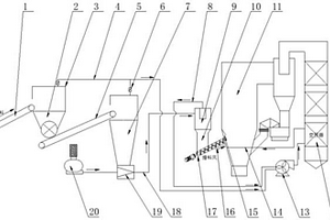 生物質(zhì)、固廢摻燒系統(tǒng)及方法