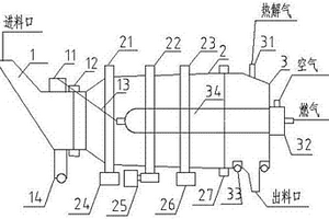 有機(jī)固廢熱解用輻射管式回轉(zhuǎn)加熱裝置