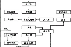 利用步進式燒結技術無害化處置固廢的方法