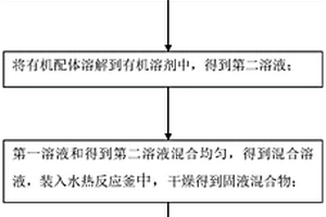 利用冶金礦山固廢制備金屬—有機(jī)骨架材料的方法