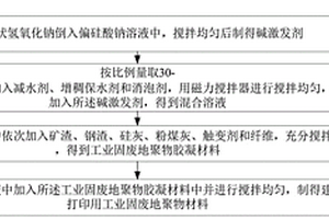 建筑3D打印用工業(yè)固廢地聚物材料及其制備方法