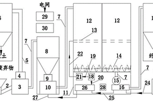 大型箱載式農(nóng)林固廢纖維化農(nóng)機(jī)裝備