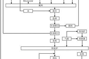 高效固廢綜合利用系統(tǒng)