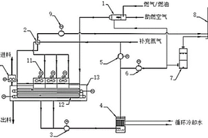 用于處理包含有機(jī)污染物的固廢物料的熱處理系統(tǒng)