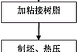 竹、含纖維及塑料造紙固體廢棄物人造板及其制造工藝