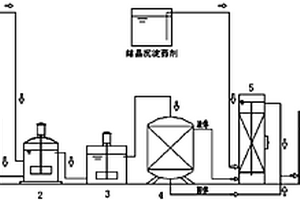 含重金屬有機(jī)固廢產(chǎn)甲烷同步去除重金屬的系統(tǒng)及方法