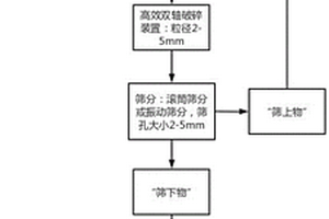 利用餐廚脫水固廢生產有機肥基質的方法