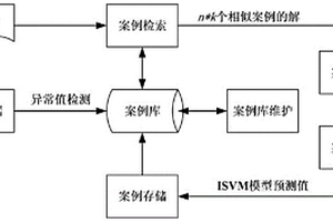 城市固廢焚燒過程主蒸汽流量實(shí)時(shí)預(yù)測方法