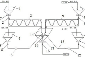 有機(jī)固廢碳化系統(tǒng)物料配比裝置
