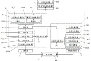 小型污水與固廢綜合處理處置系統(tǒng)及其方法