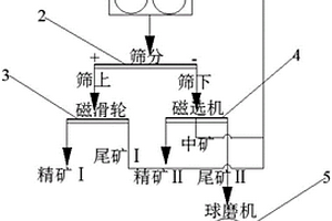 鋼渣固廢物處理設(shè)備