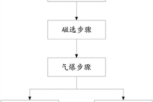 固體廢料再生方法及固體廢料再生裝置