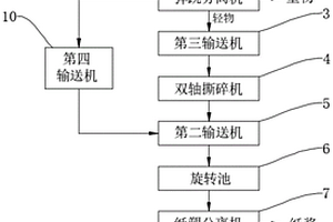 造紙固廢洗料系統(tǒng)及其洗料方法