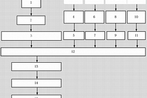 焦化固廢的處理回收裝置