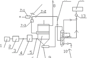 處理固體燃燒廢氣的裝置