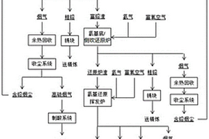 氫基冶煉含鉛精礦和處理鉛基固廢的方法