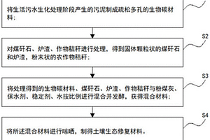 煤基固廢制備土壤修復(fù)材料的制備方法及應(yīng)用