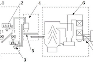 循環(huán)流化床鍋爐摻燒電解鋁廢料固廢處理系統(tǒng)