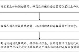 基于云端的危險固廢全流程的監(jiān)控管理的方法及系統(tǒng)