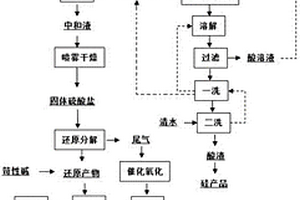 富含氧化鋁的工業(yè)固廢生產(chǎn)氧化鋁的方法