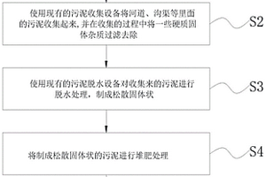 固廢泥漿綜合化環(huán)保利用處理方法