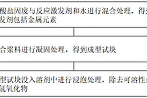 碳酸鹽固廢再次利用方法及其產(chǎn)物與應用