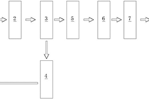 固廢物焚燒煙氣凈化處理方法及其系統(tǒng)