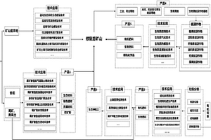 通過廢棄礦山及固體廢棄物資源化利用打造生態(tài)能源系統(tǒng)的方法