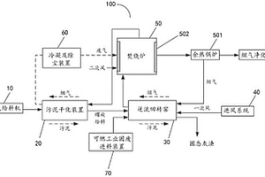 工業(yè)固廢及污泥處置系統(tǒng)