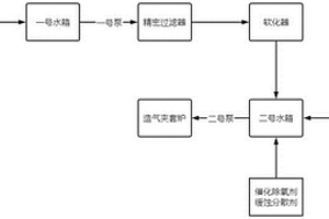 用于精甲醇?xì)堃夯厥绽玫奶幚矸椒?>						
					</div></a>
					<div   id=