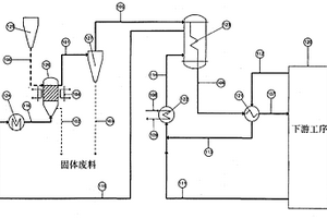 使四鹵化硅及硅氫化成三鹵硅烷的裝置和方法