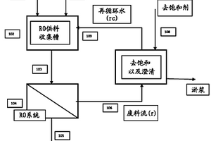 高回收率的硫酸鹽除去方法