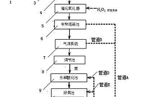 膠乳廢水的處理系統(tǒng)