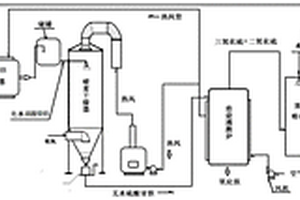 鈦白粉廠節(jié)能聯(lián)合生產(chǎn)二氧化鈦、硫酸和鐵精礦的方法及設(shè)備