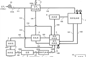 燃料電池系統(tǒng)及其控制方法