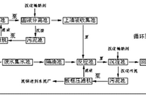 用煅燒后的白云石粉塵脫硫的方法