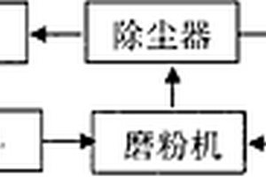 二氧化碳固定與鋼渣微粉中游離氧化鈣消解的方法