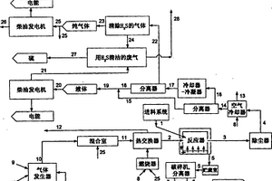 利用熱解產(chǎn)物的環(huán)境清潔方法