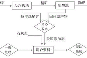 改進(jìn)型石灰石?石灰煙氣脫硫方法